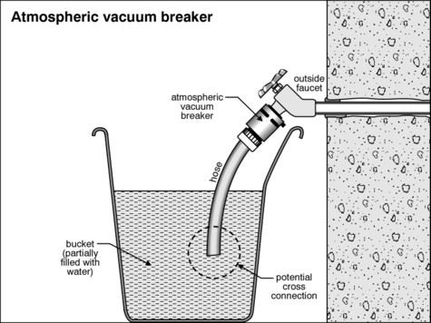 Hose Bib Vacuum Beaker