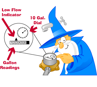 A wizard working on a water meter.
