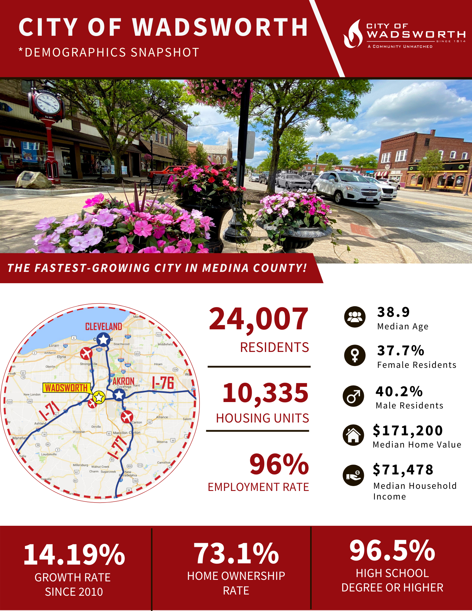 Wadsworth Demographic Snapshot