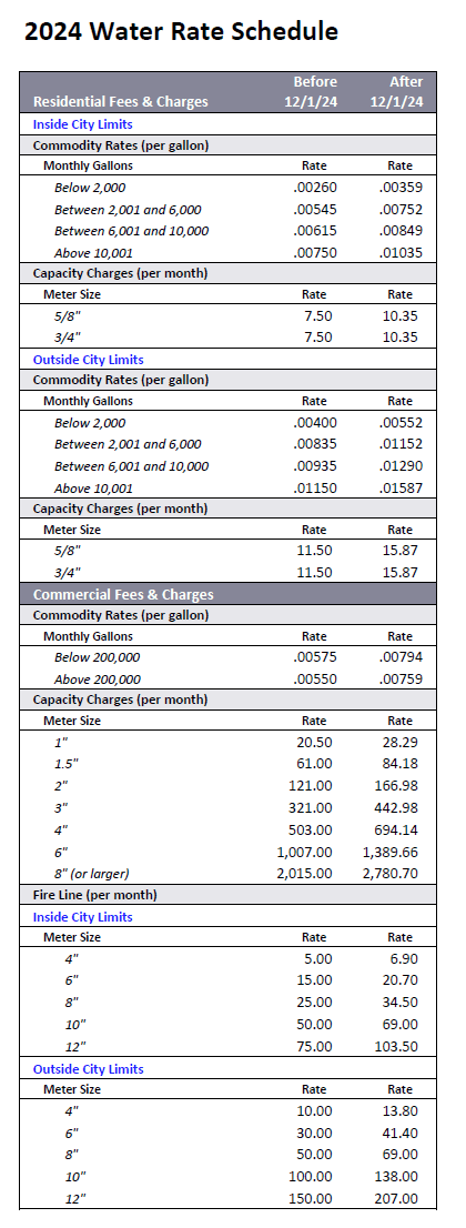 Water Rates1